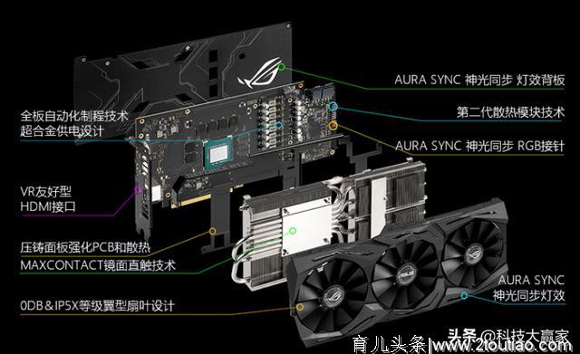 想要高性能又不愿多花钱，赠你RTX 2060选购宝典，照这样买准没错