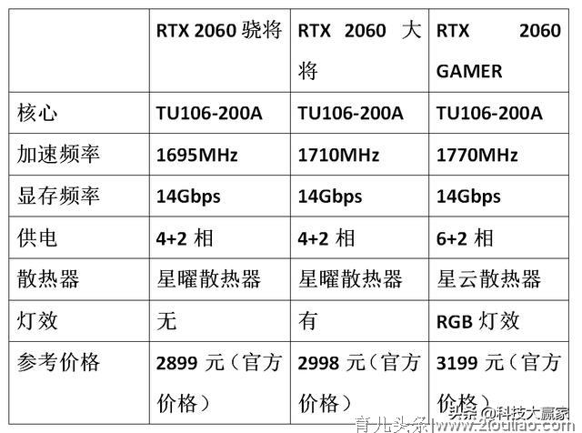 想要高性能又不愿多花钱，赠你RTX 2060选购宝典，照这样买准没错