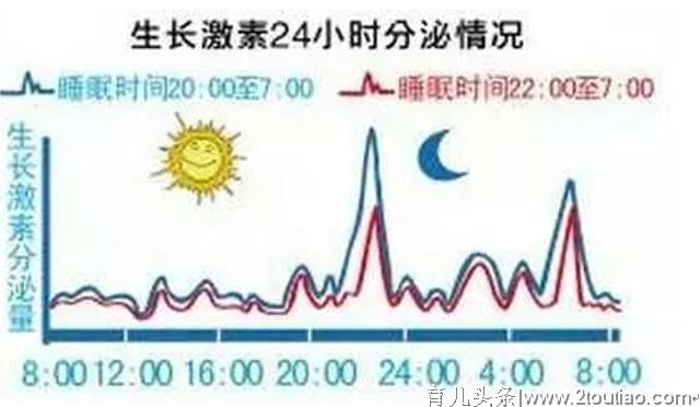 父母个矮孩子为何6岁长到130cm？让孩子多长10cm的秘诀，值得收藏