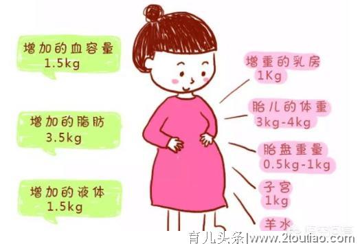 月子营养师妈妈的减肥之路，出月子恢复到孕前体重，是如何实现的