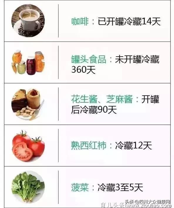 冰箱里的肉冻多久不能吃了？总结得清清楚楚！值得看看