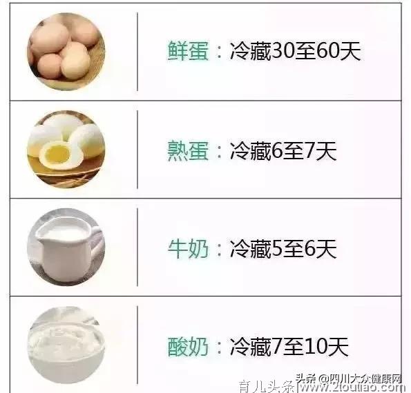 冰箱里的肉冻多久不能吃了？总结得清清楚楚！值得看看