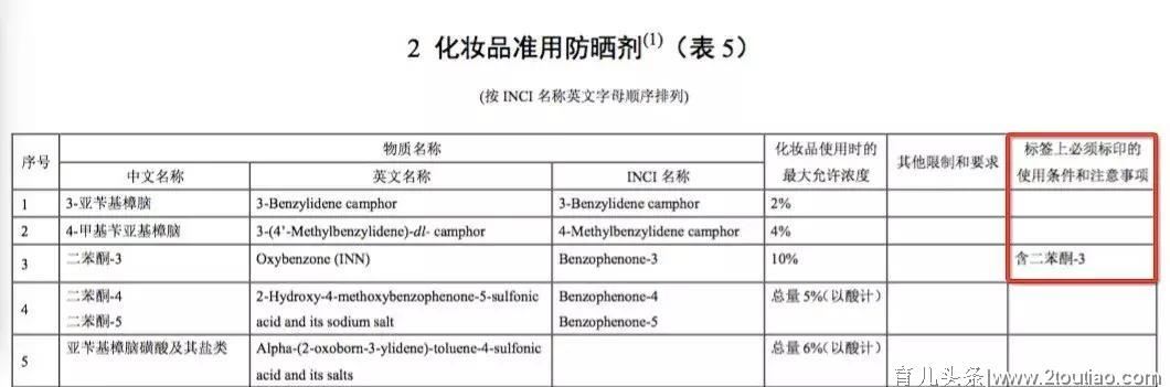 “孕妇专用”护肤品真没必要买，准妈妈们避开这 3 种成分就可以