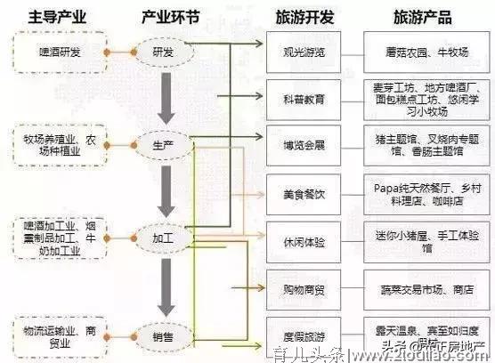 乡村振兴与亲子出行：国外经典案例透视