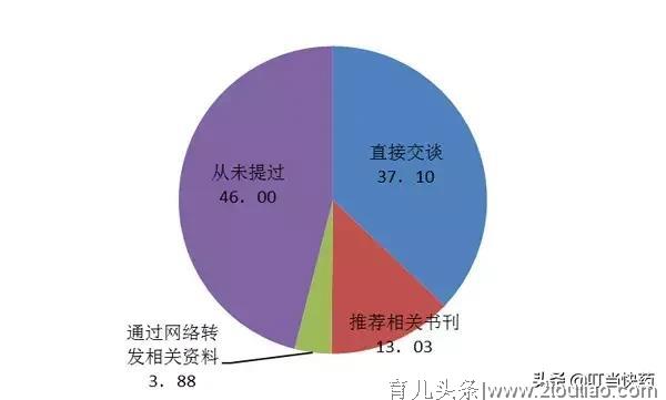 未婚女孩17次流产后，看看子宫都成啥样了！请转给所有女性朋友