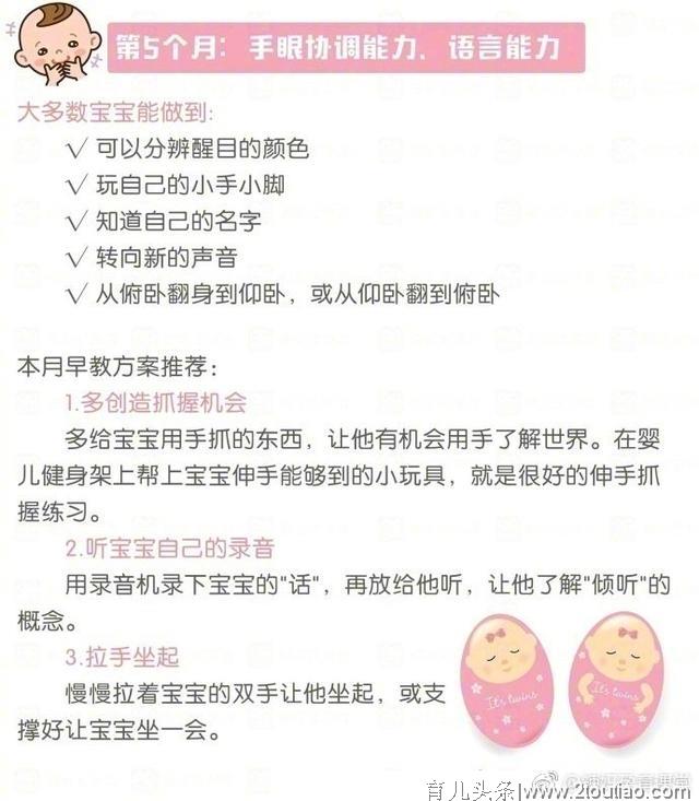 1—10月龄宝宝动作能力及早教方案，快来帮宝宝对照看看吧！