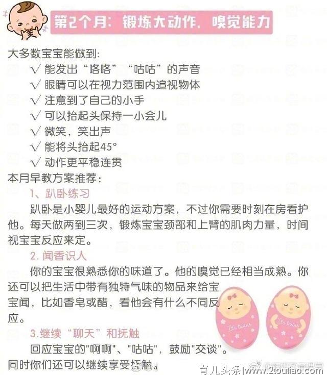 1—10月龄宝宝动作能力及早教方案，快来帮宝宝对照看看吧！