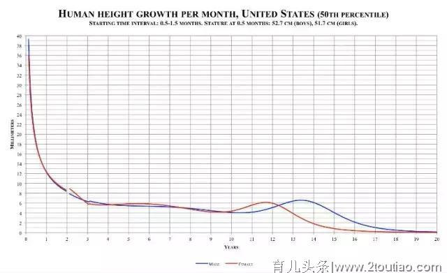 18岁以后还有可能再长高吗？？最后一个长高机会，收藏把握好了