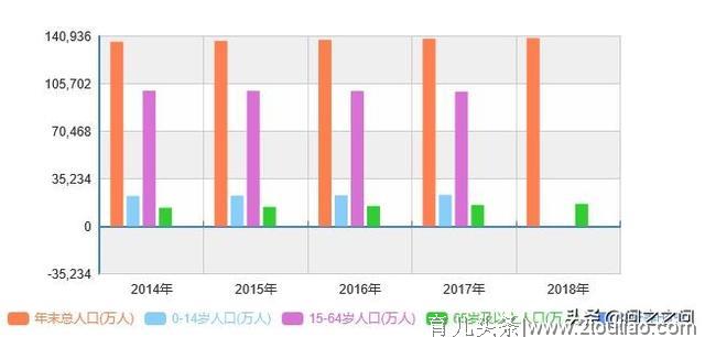 卫健委出力，保障新生儿健康，健康儿童计划在行动！