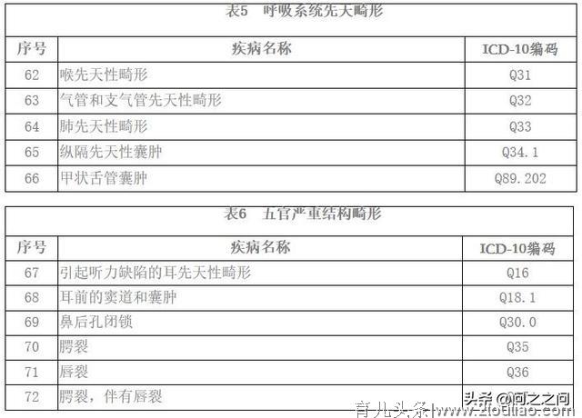 卫健委出力，保障新生儿健康，健康儿童计划在行动！