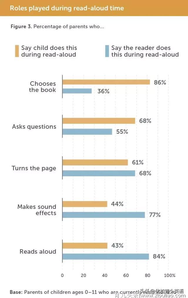 《2019年美国亲子阅读报告》，我们差在哪儿?
