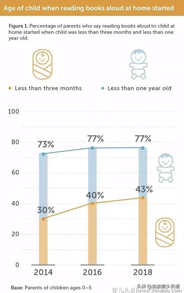《2019年美国亲子阅读报告》，我们差在哪儿?