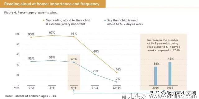 《2019年美国亲子阅读报告》，我们差在哪儿?