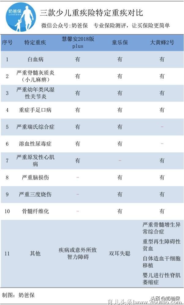 儿童重疾险测评：90%以上的家庭，买错了小孩的保险