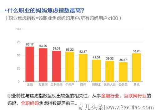 大数据显示：全职妈妈的焦虑程度远超其他行业，妈妈们要这么办！