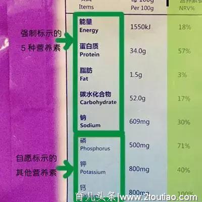 别再说儿童食物越贵越好了，水太深！学会这4招平价也能买到好物