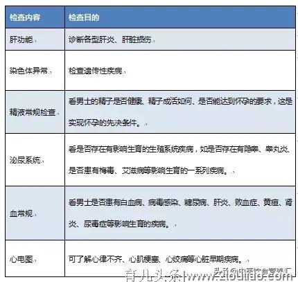 好孕来 | 关于备孕的那些事，你都知道吗？