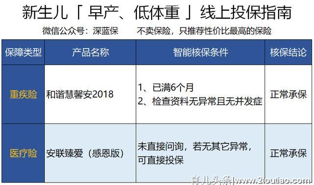 五大儿童疾病投保指南！谁说早产、黄疸、手足口就买不了？