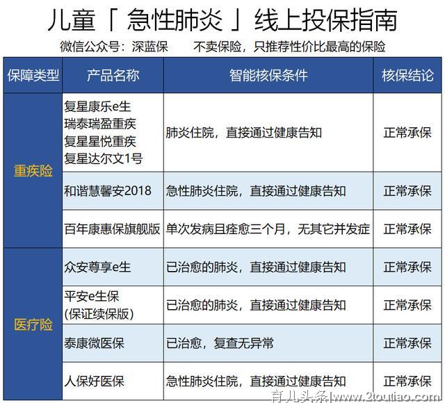 五大儿童疾病投保指南！谁说早产、黄疸、手足口就买不了？