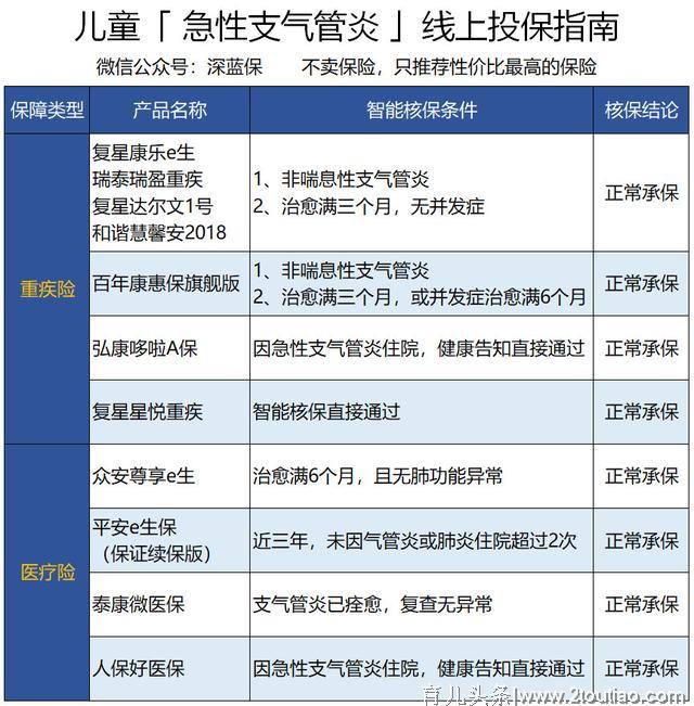 五大儿童疾病投保指南！谁说早产、黄疸、手足口就买不了？