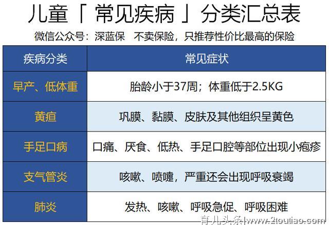 五大儿童疾病投保指南！谁说早产、黄疸、手足口就买不了？