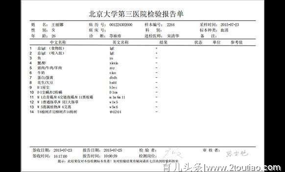 儿童食物过敏，宝妈不可掉以轻心！所有 的疑问都在这里了