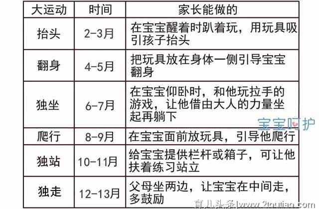 这几种表现提示宝宝发育迟缓，小心别把孩子耽误了