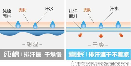 要想宝宝的智力身高发育好，睡觉问题要抓牢！