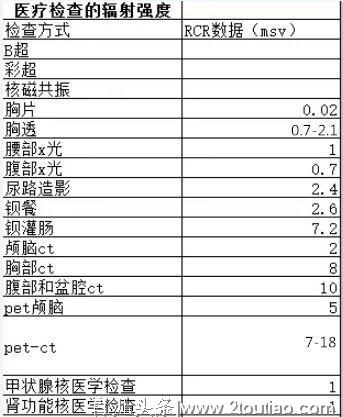 爸妈带娃看手机，辐射会影响宝宝健康吗？生病检查时的辐射呢？