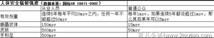 爸妈带娃看手机，辐射会影响宝宝健康吗？生病检查时的辐射呢？