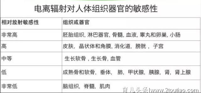 爸妈带娃看手机，辐射会影响宝宝健康吗？生病检查时的辐射呢？