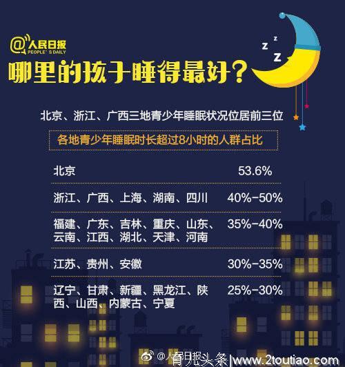 一图读懂：我国青少年儿童睡眠报告