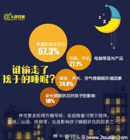 一图读懂：我国青少年儿童睡眠报告