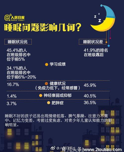 一图读懂：我国青少年儿童睡眠报告