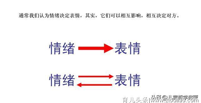 养育孩子究竟难在哪里？看清这个事实，你和孩子的人生或许会开挂