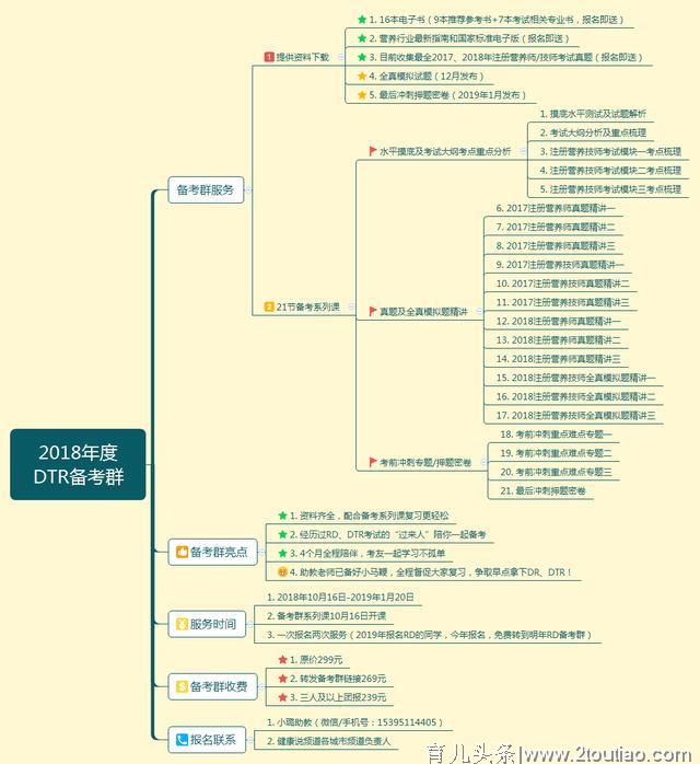 注册营养技师考点｜NO.64不同人群-学龄前儿童的营养与膳食（一）