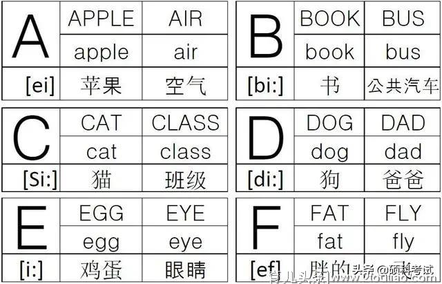 低年轻英语启蒙教育，A-Z英语字母书写与对应单词汇总，收藏好