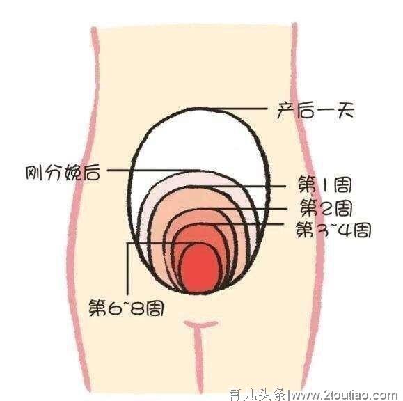 产后不想未老先衰，坐月子守住12大底线别乱来，犯一条，月子白熬