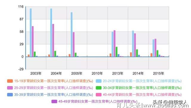 超40万人的调研发现，这几个状况与流产风险增加有关