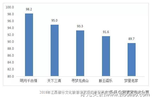 免费抢票，还有55元游宜春明月千古情景区，玩转数十项亲子项目