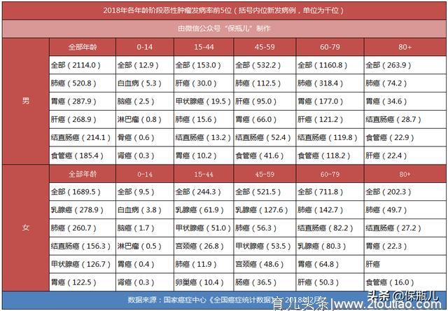 小孩的重疾险，花样可真多呀！