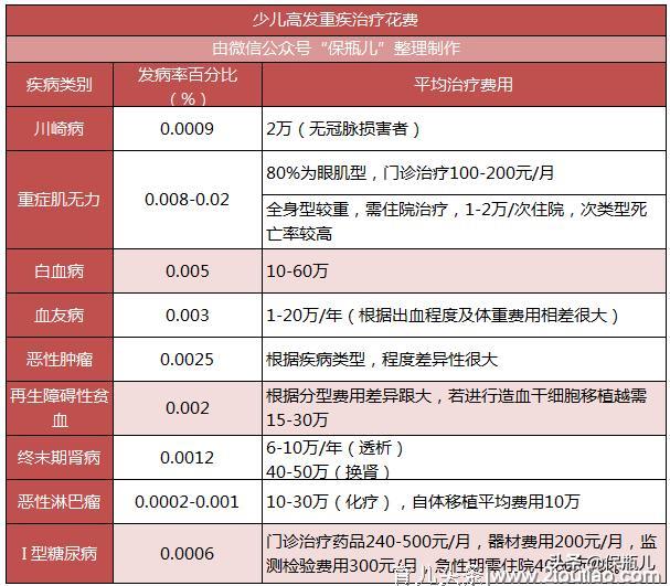 小孩的重疾险，花样可真多呀！