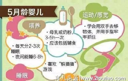 掌握0-12个月宝宝每月生长发育规律，育儿更轻松