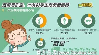 健康数据：睡不好不再是成人“专利”，超6成儿童睡眠不足8小时