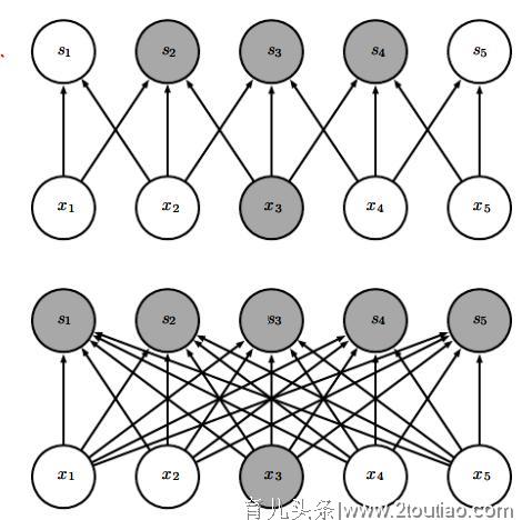 请珍惜，宝宝早教只有一次！科学说早教-下期