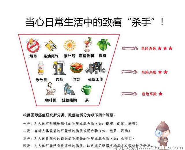 12个不同学科医生给你的36句健康忠告！句句直击重点