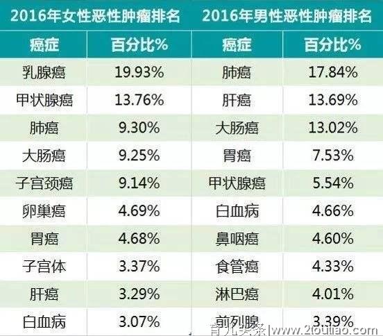 12个不同学科医生给你的36句健康忠告！句句直击重点