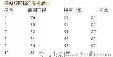 为啥孕期每次产检，都要检查这两项？这些异常都要靠它们发现！