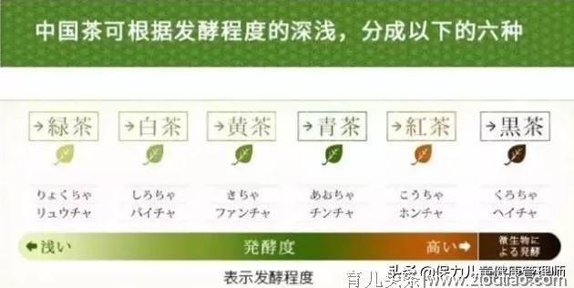 【健康】68种茶叶的功效大全，献给那些爱喝茶的人！