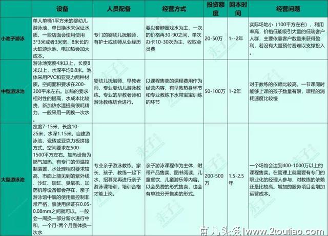 亲子游泳赛道前景看好，但应该如何避免踩坑?